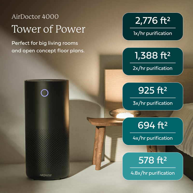 AirDoctor 4000 Air Purifier | UltraHEPA Filtration for Large Rooms