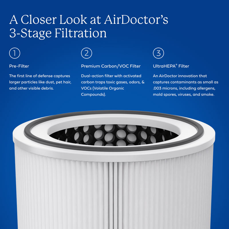 AirDoctor 4000 Air Purifier | UltraHEPA Filtration for Large Rooms