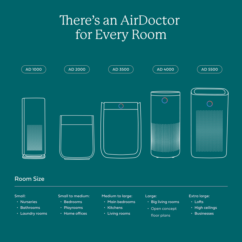 AirDoctor 4000 Air Purifier | UltraHEPA Filtration for Large Rooms