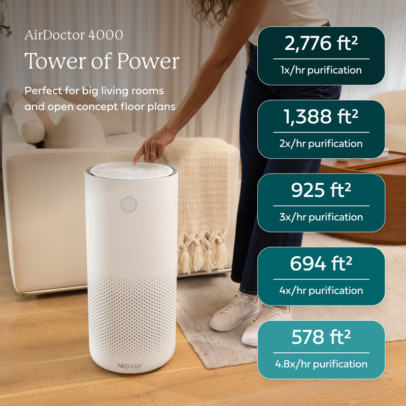AirDoctor 4000 Air Purifier | UltraHEPA Filtration for Large Rooms