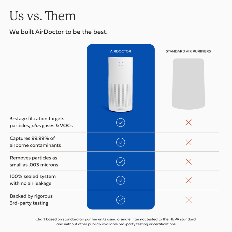 AirDoctor 4000 Air Purifier | UltraHEPA Filtration for Large Rooms