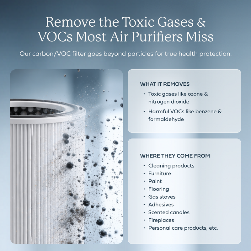 AirDoctor 4000 Air Purifier | UltraHEPA Filtration for Large Rooms