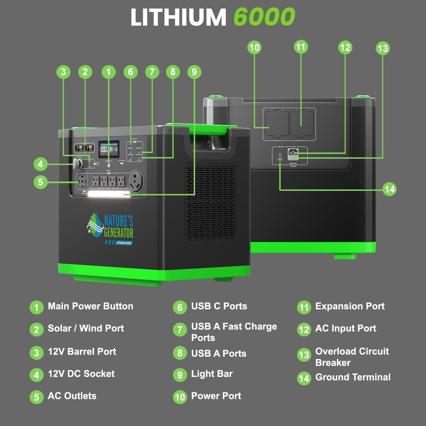 Lithium 6000 with Solar Panel - Nature's Generator