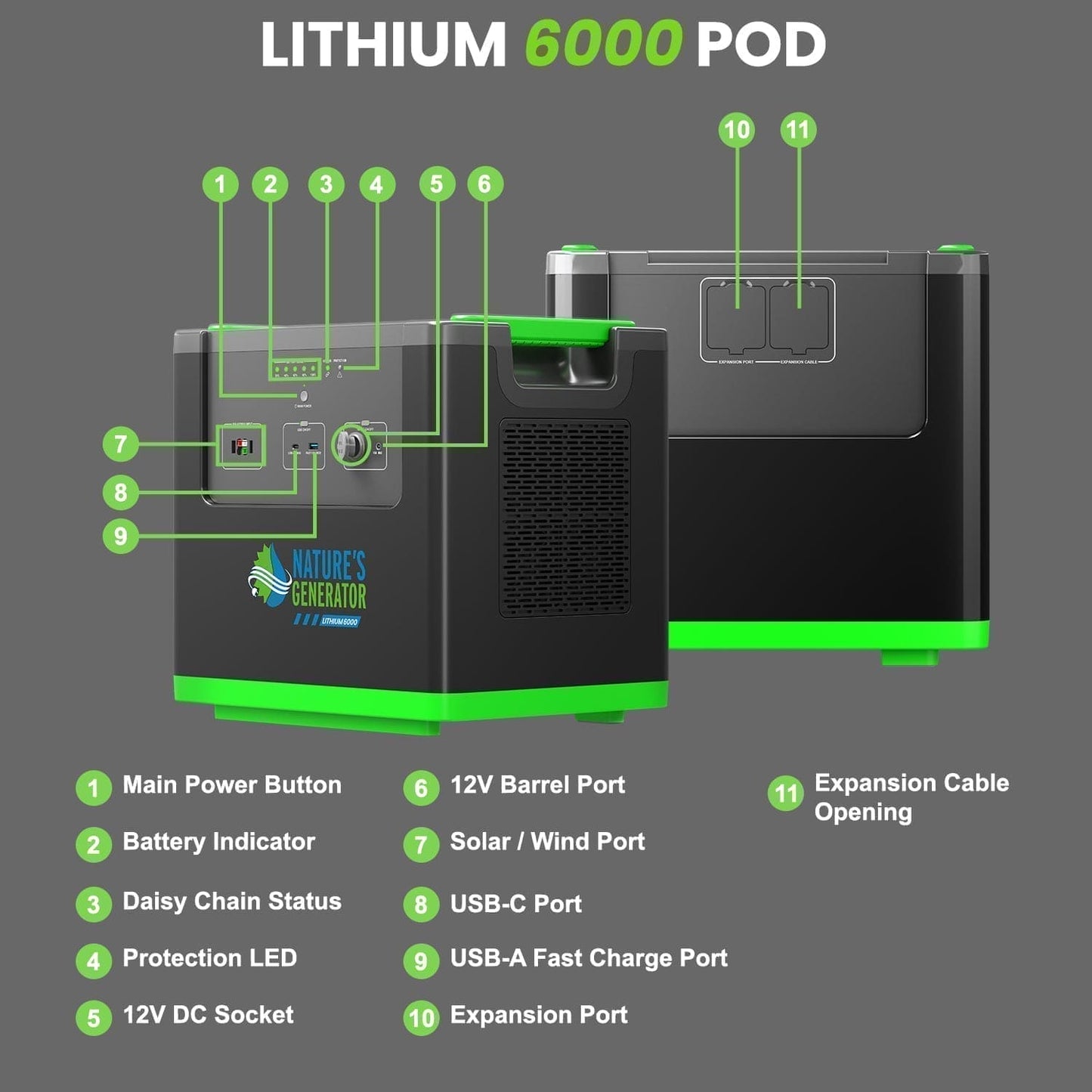 Lithium 6000 with Solar Panel - Nature's Generator
