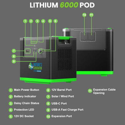 Lithium 6000 with Solar Panel - Nature's Generator