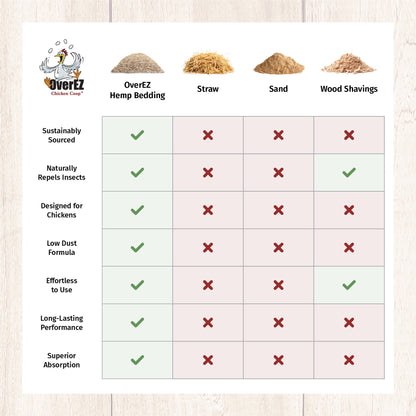 Hemp Bedding - 33 LB Bale