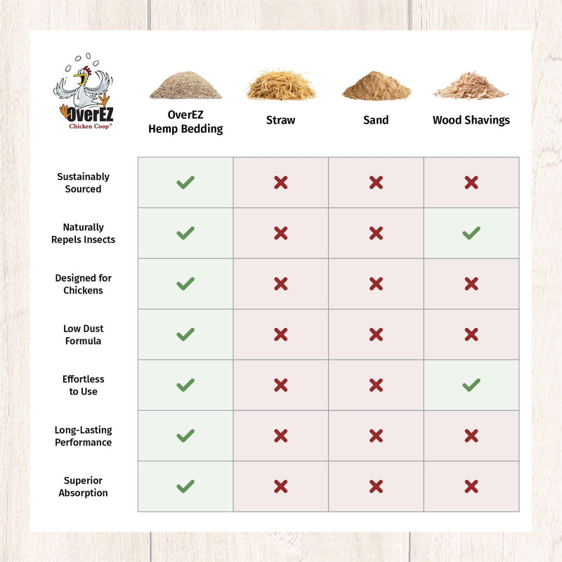 Hemp Bedding - 33 LB Bale