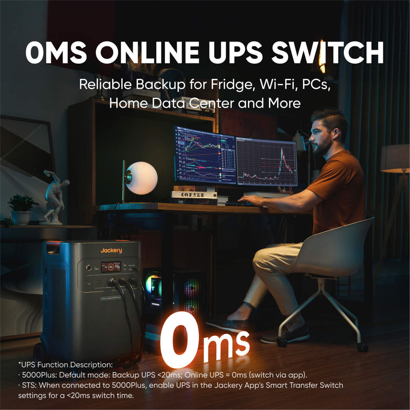 Explorer 5000 Plus by Jackery