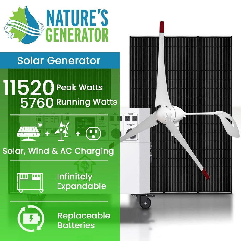 Powerhouse Solar and Wind Generator